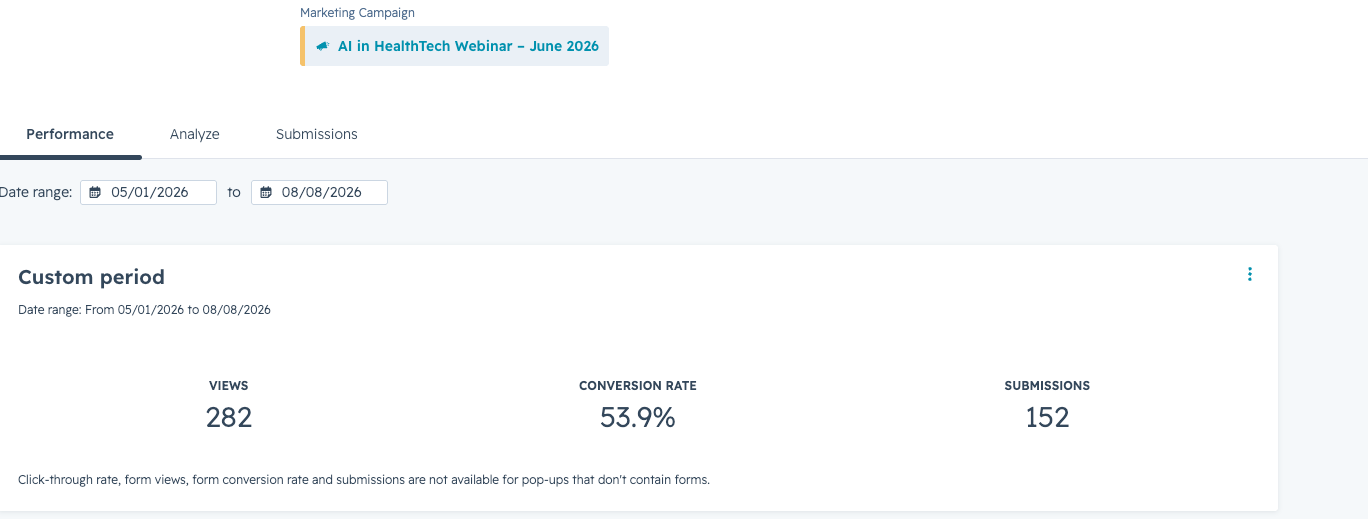 HubSpot performance report for the AI in HealthTech Webinar campaign showing 282 views, a 53.9 percent conversion rate, and 152 submissions.